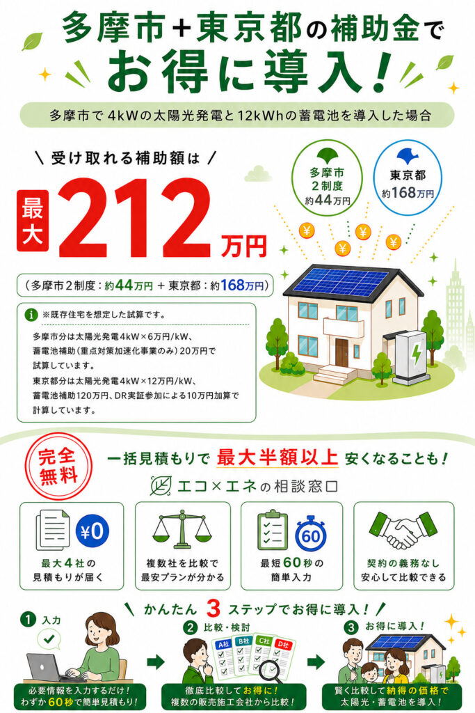 多摩市