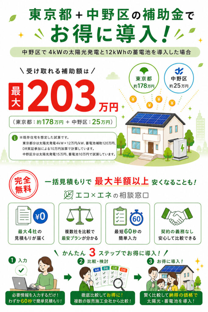 中野区