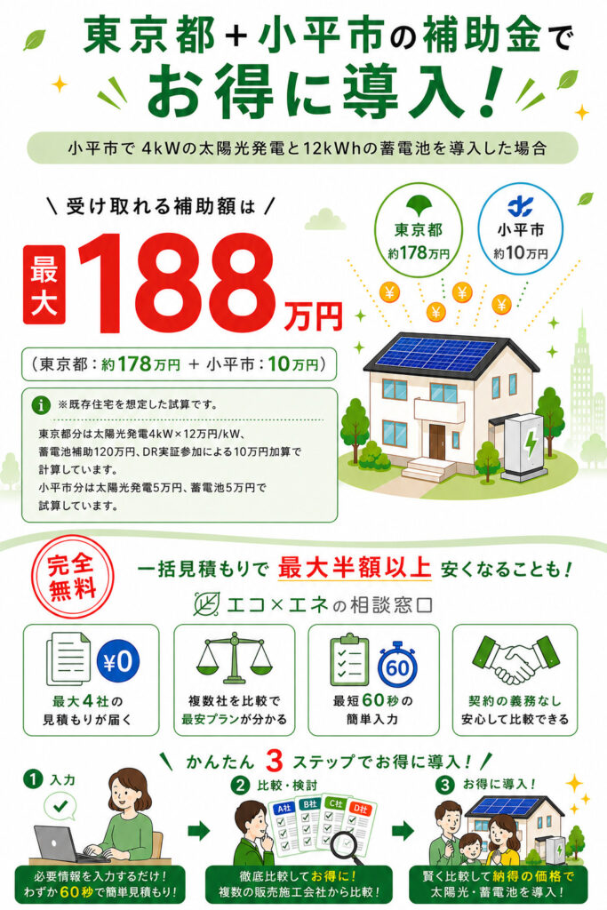 小平市