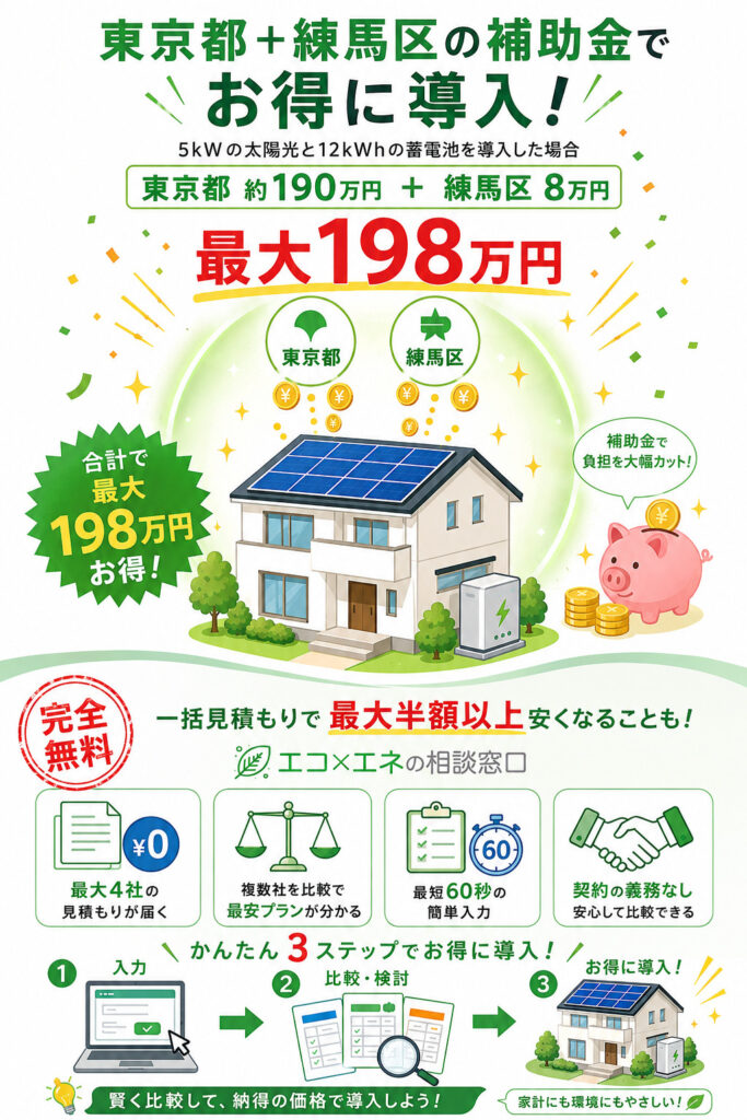 練馬区