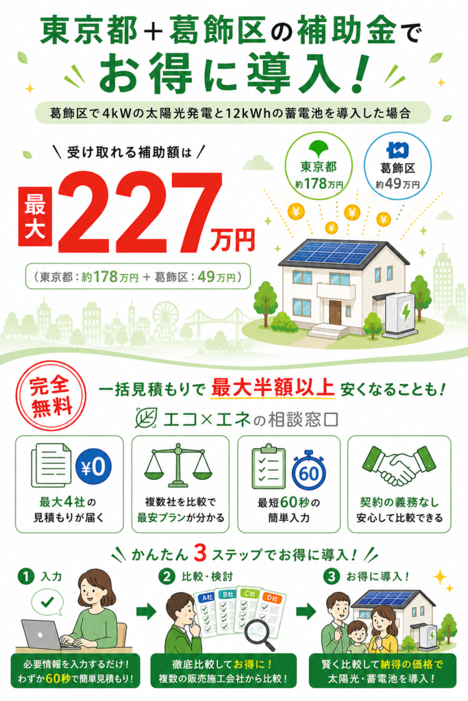 葛飾区