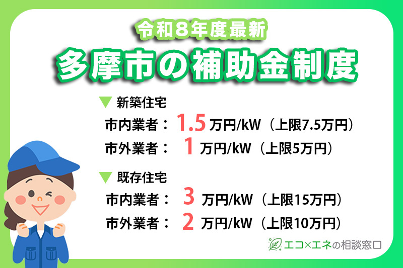 【2026年最新】多摩市の太陽光発電補助金