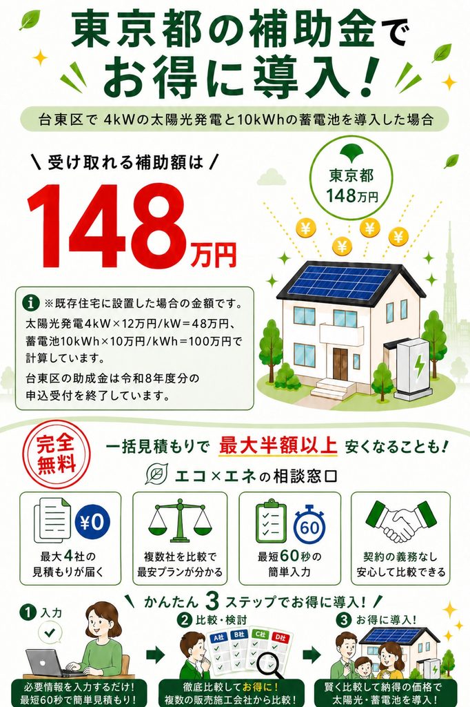 台東区補助金