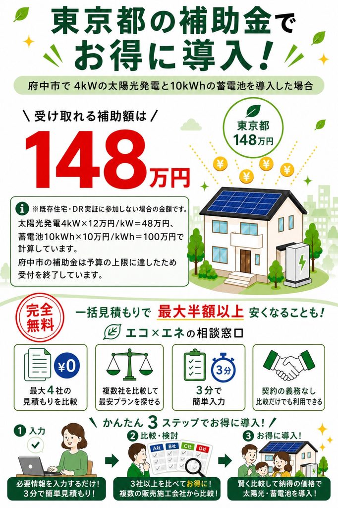 府中市補助金