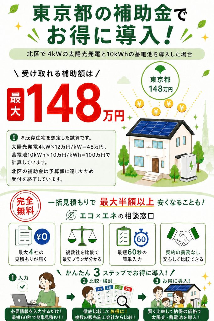 北区補助金