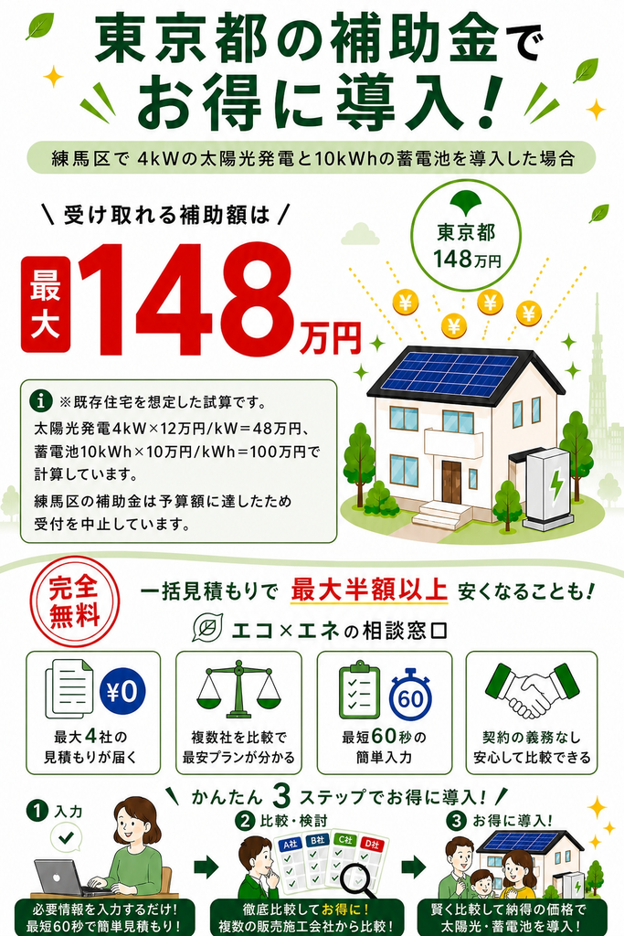 練馬区補助金