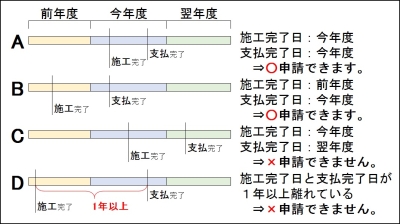 補助対象期間