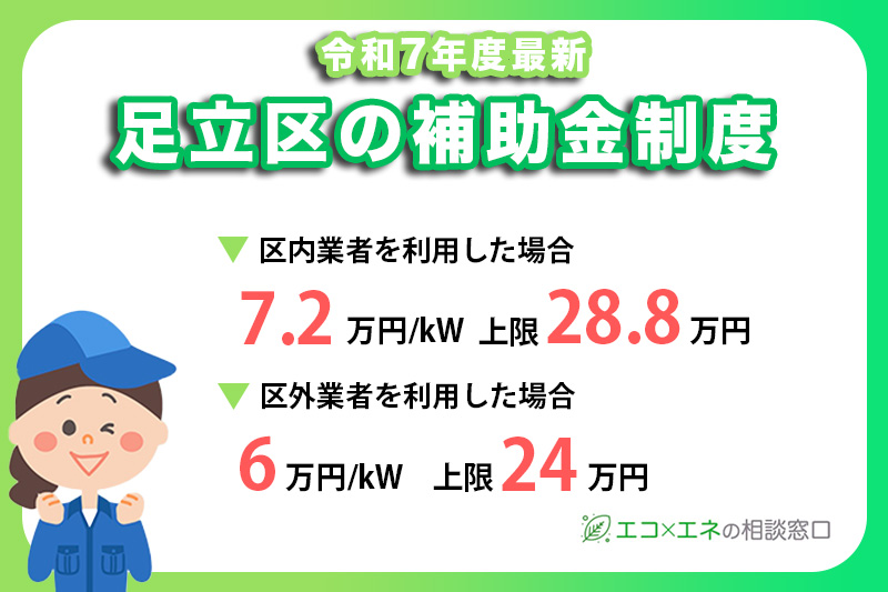 足立区補助金