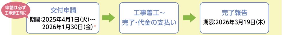 補助金の申請受付期間