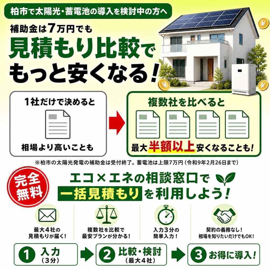 柏市補助金