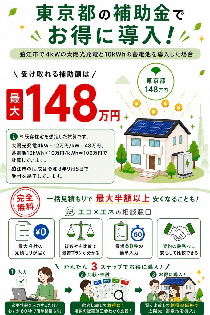 狛江市補助金