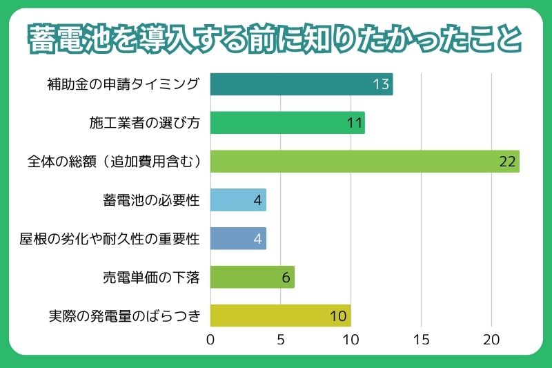 蓄電池を導入する前に知りたかったこと