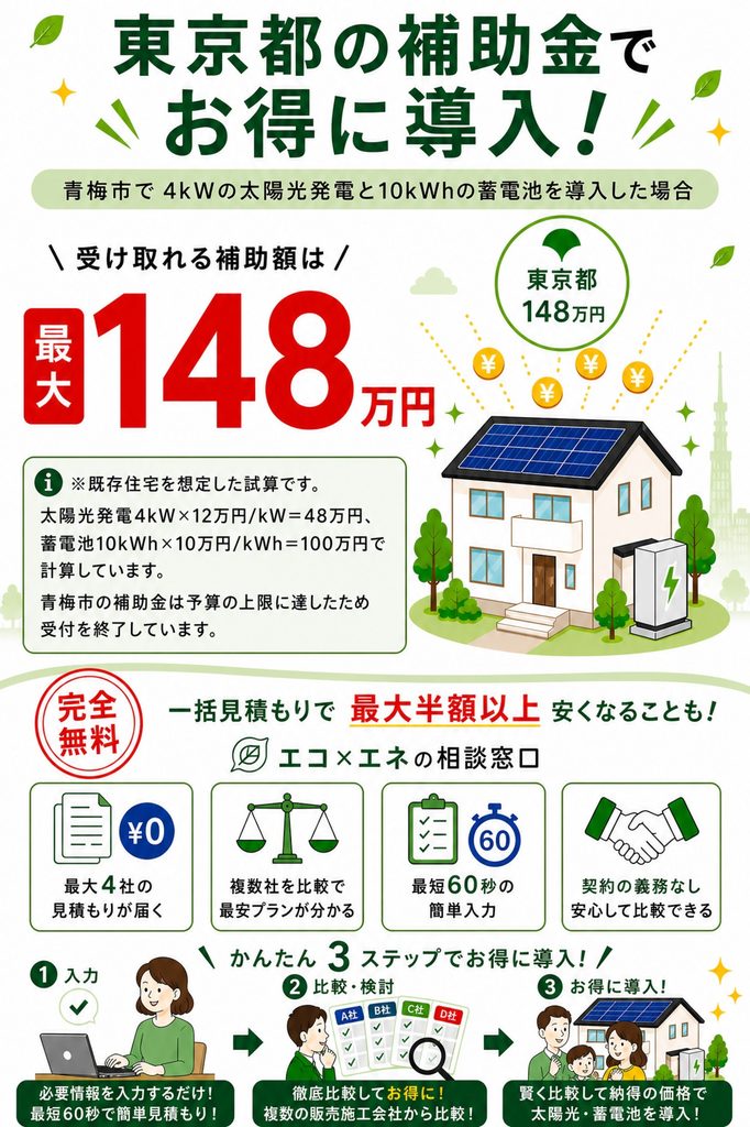 青梅市補助金