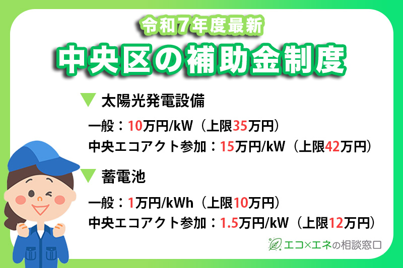 中央区の太陽光発電補助金