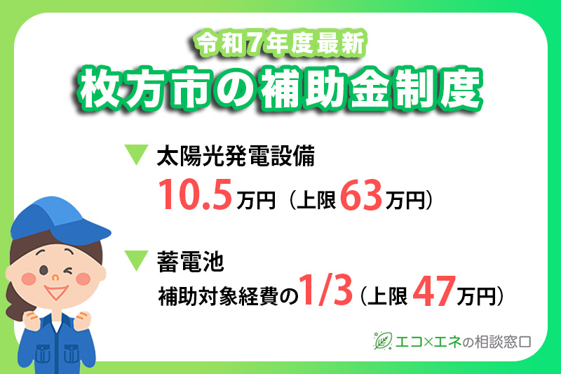 枚方市の補助対象と金額