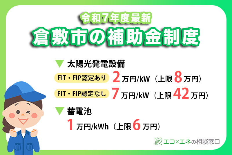 倉敷市の補助対象と金額