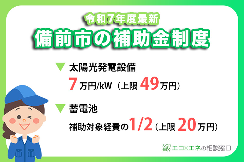 備前市の補助対象と金額