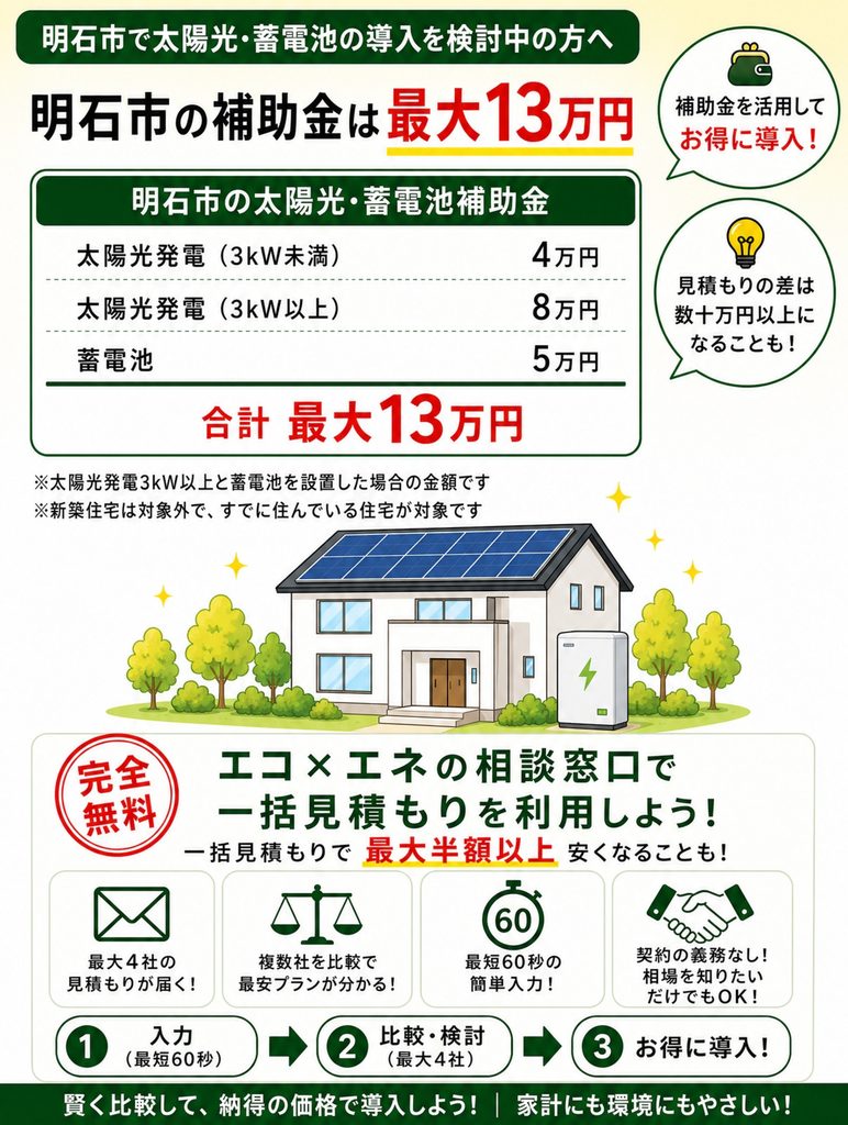 明石市補助金