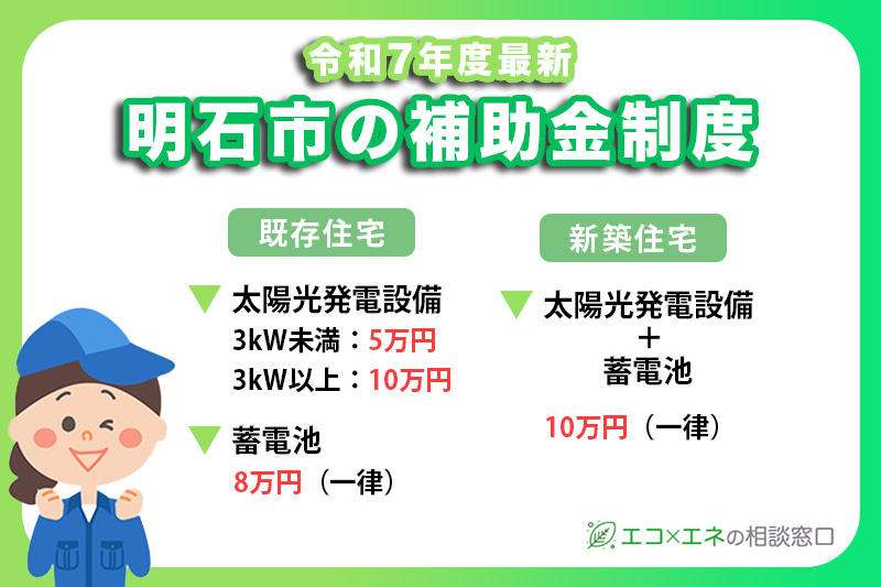 明石市の補助対象と金額