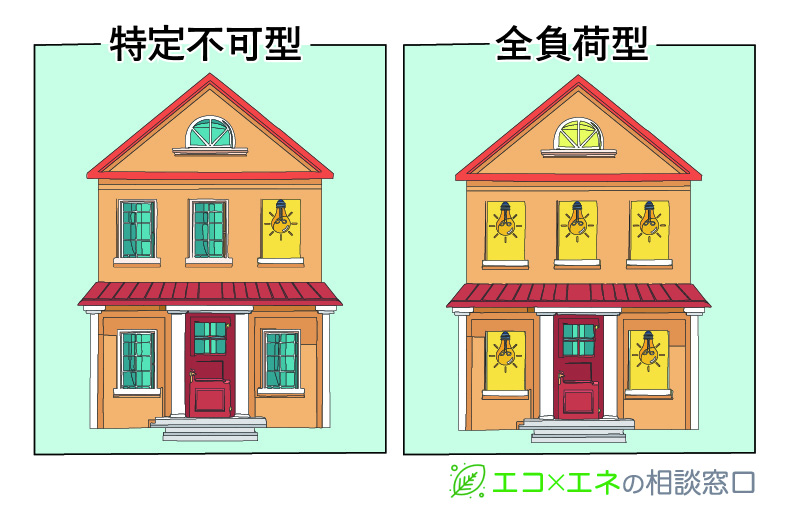 特定負荷・全負荷