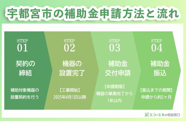 宇都宮市の補助金申請方法と流れ
