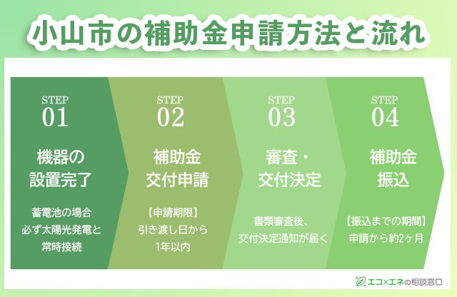小山市の補助金申請方法と流れ