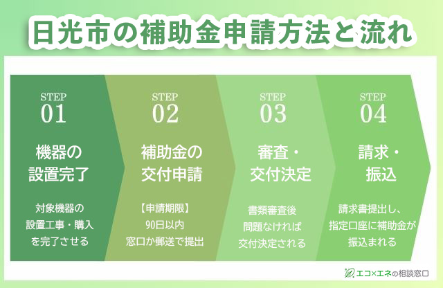 日光市の補助金申請方法と流れ