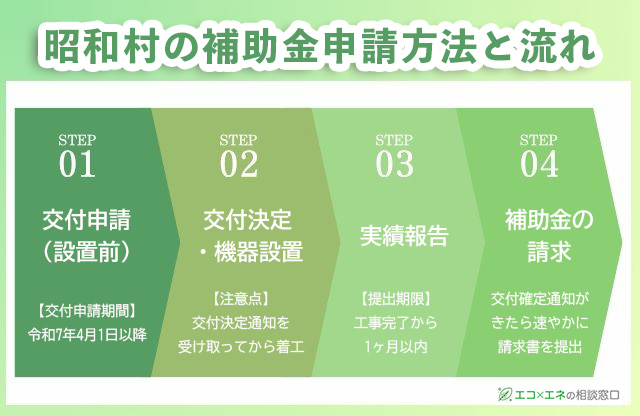 昭和村の補助金申請方法と流れ