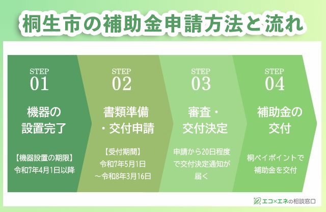 桐生市の補助金申請方法と流れ