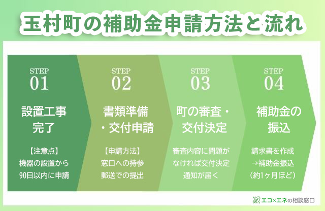 玉村町の補助金申請方法と流れ