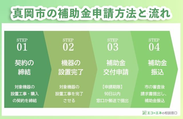 真岡市の補助金申請方法と流れ