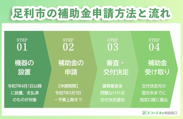 足利市の補助金申請方法と流れ