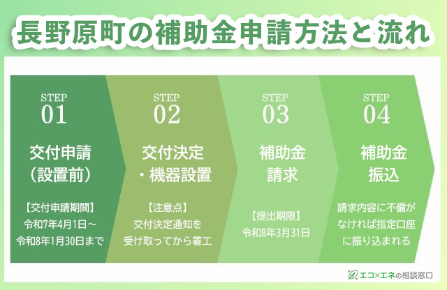 長野原町の補助金申請方法と流れ