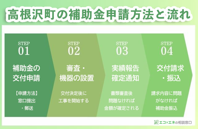 高根沢町の補助金申請方法と流れ