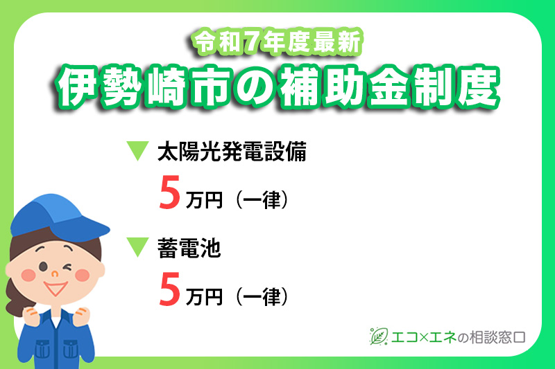 伊勢崎市の太陽光発電・蓄電池補助金