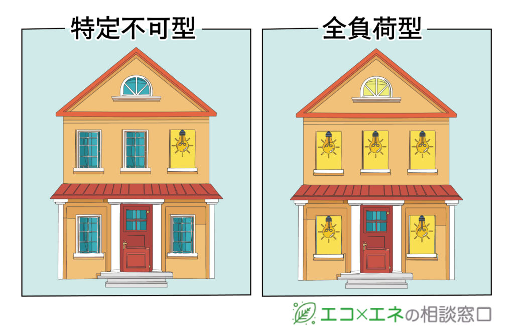 「全負荷」か「特定負荷」かを選ぶ