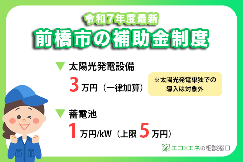 前橋市の補助金