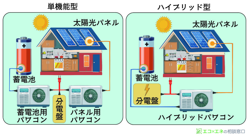 単機能・ハイブリッド