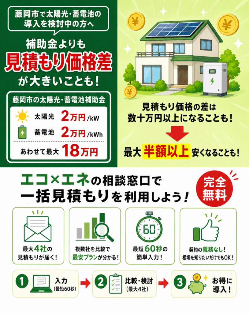 藤岡市補助金