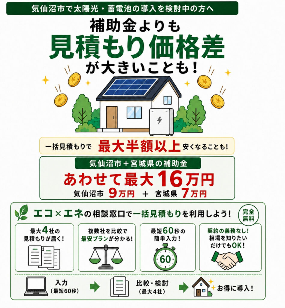 気仙沼市補助金