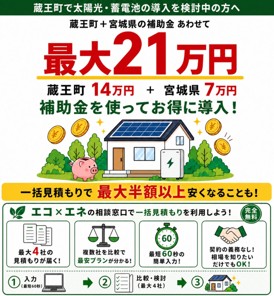 蔵王町補助金
