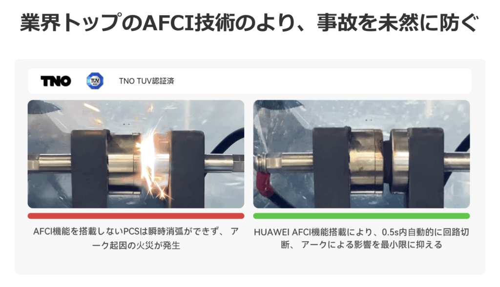 ファーウェイ,AFCI