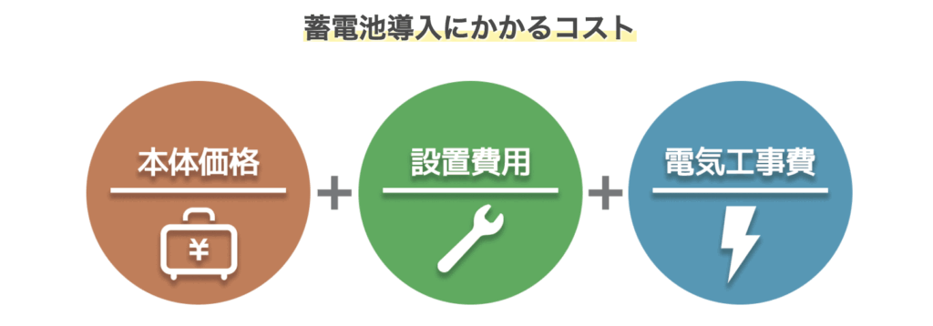 蓄電池設置イメージ