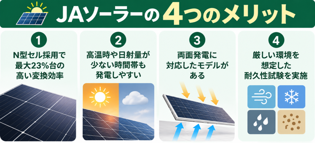 JAソーラーの太陽光パネルが選ばれる4つのメリット