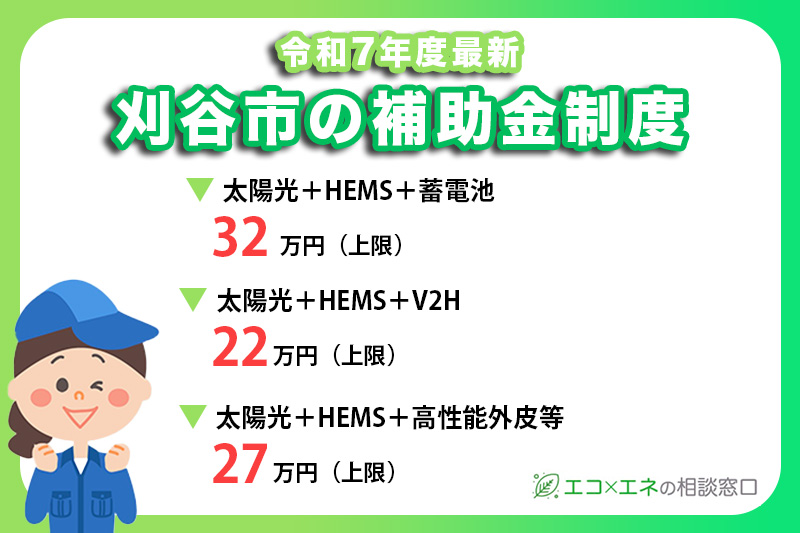 【2025年最新】刈谷市の太陽光発電システム（一体的導入）補助金