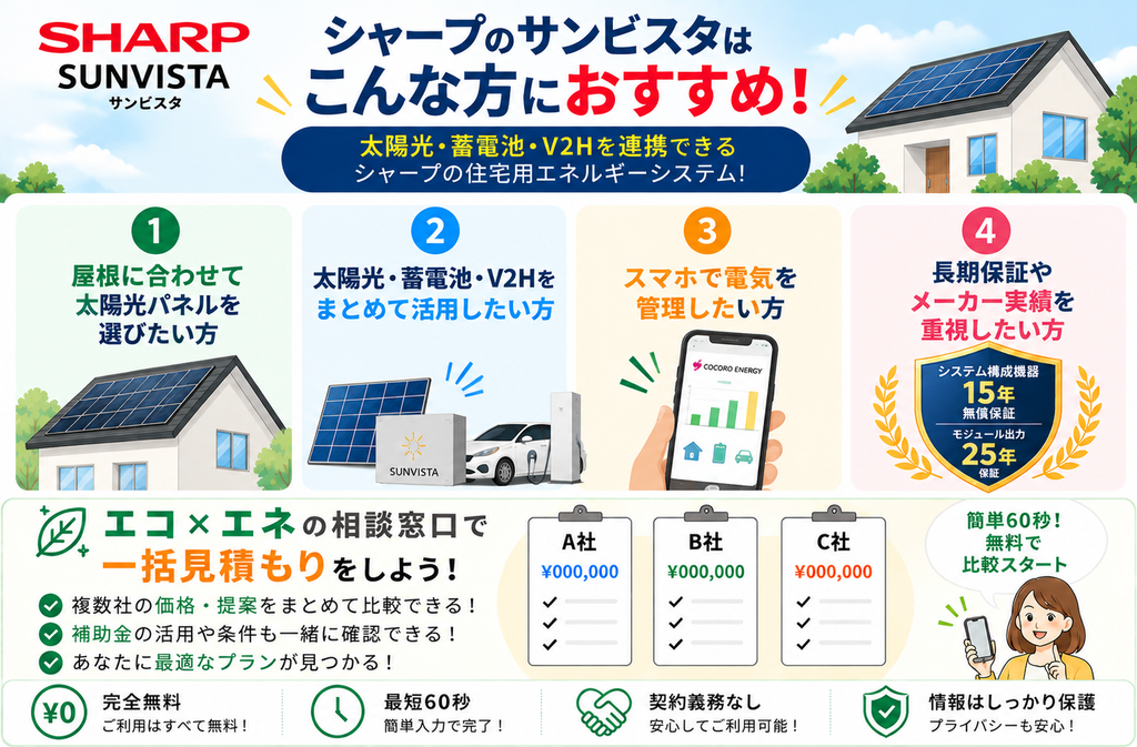 シャープはこんな人におすすめ