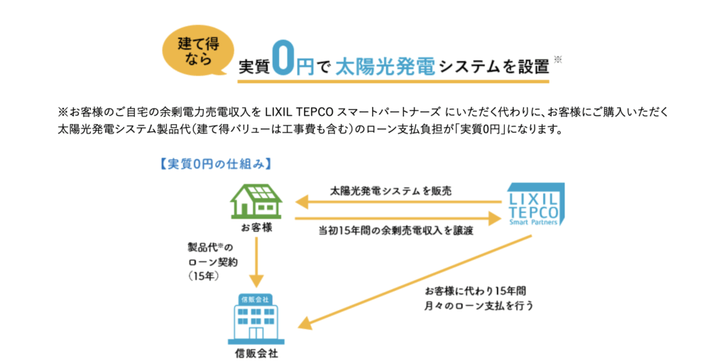 LIXIL太陽光実質0円システム