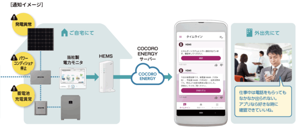 サンビスタのシステム・モニタサービス