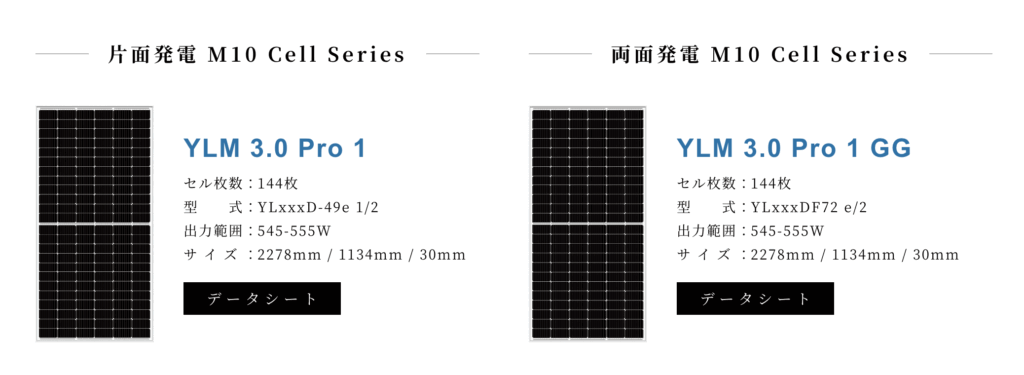 インリーソーラーの太陽光YLMシリーズ