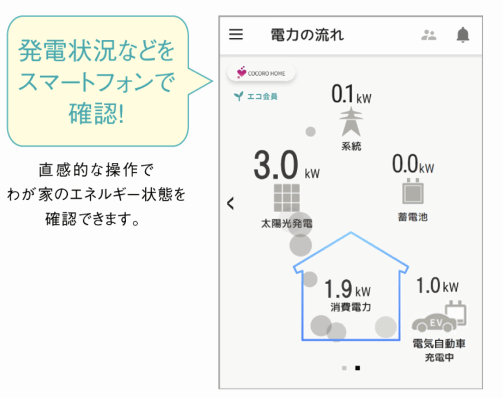 シャープのCOCORO ENERGY